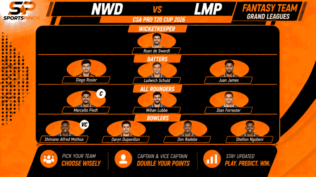 NWD vs LMP Fantasy Team: Grand Leagues