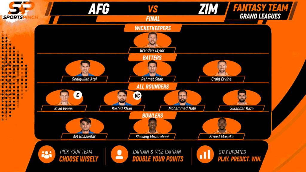 AFG vs ZIM Fantasy Team: Grand Leagues