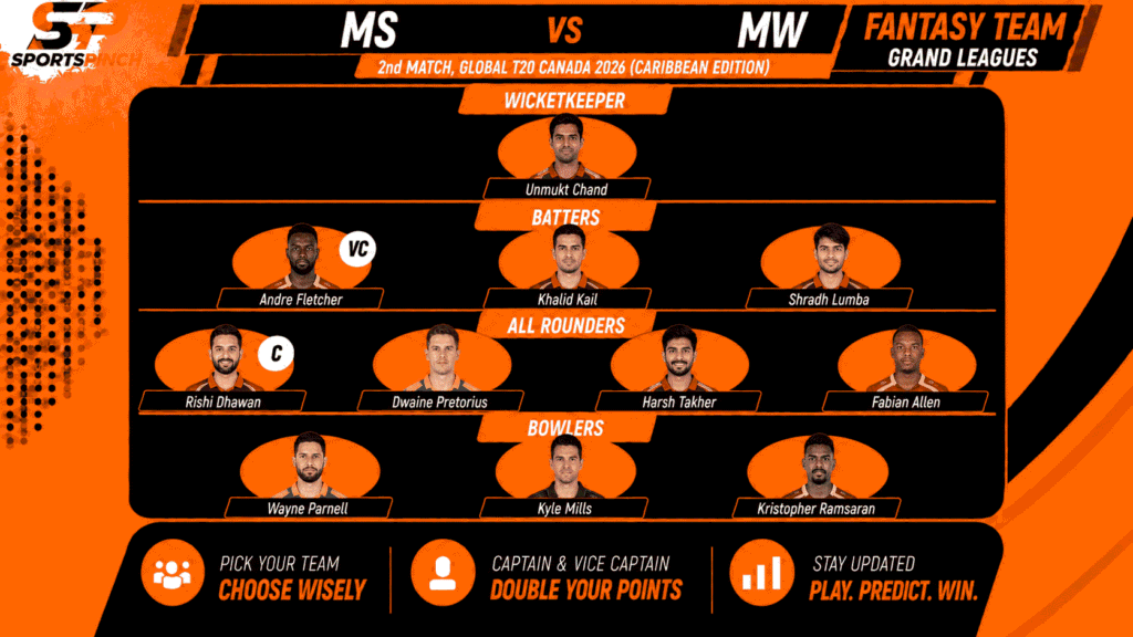 MS vs MW Fantasy Team: Grand Leagues