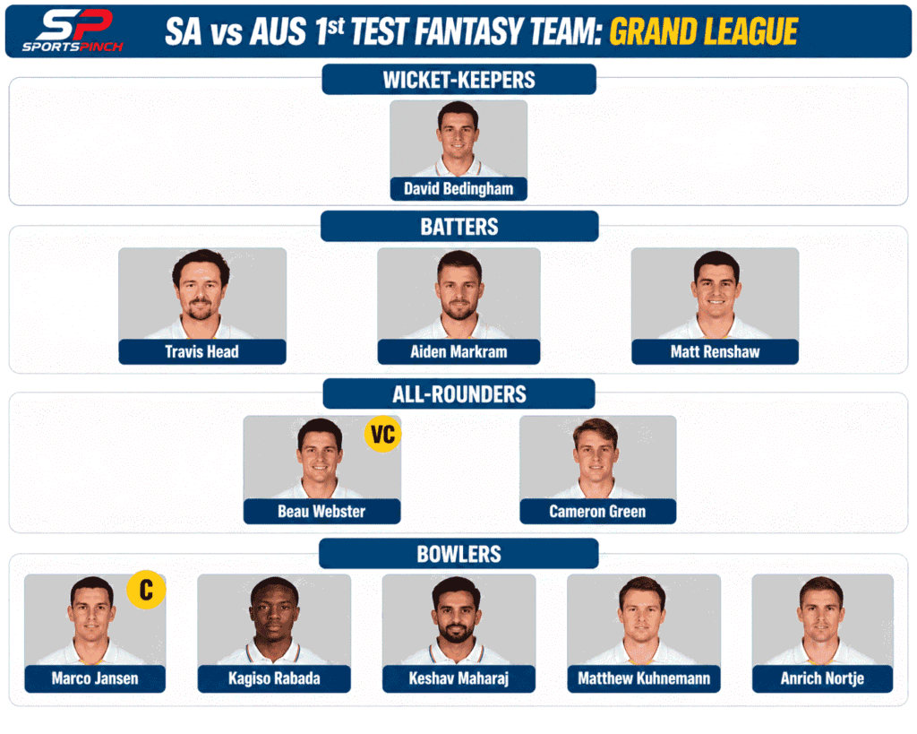 SA vs AUS 1st Test Fantasy Team: Grand League