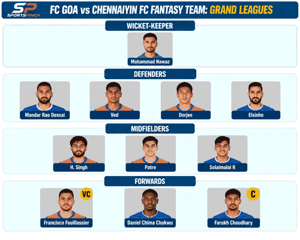 FC Goa vs Chennaiyin FC Fantasy Team: Grand Leagues