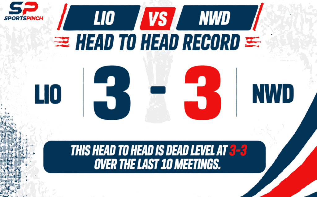 LIO vs NWD Head to Head Record
