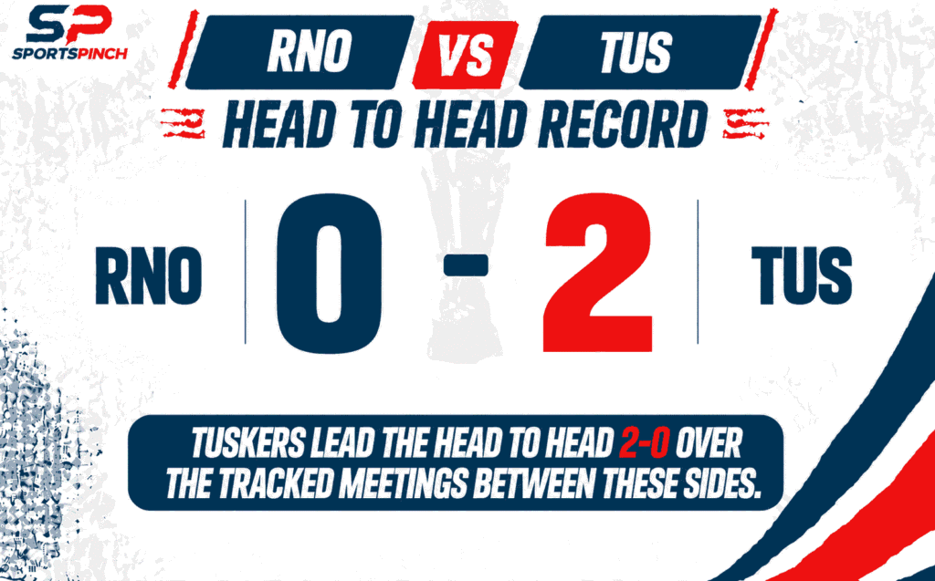 RNO vs TUS Head to Head Record, 
RNO vs TUS Fantasy Team