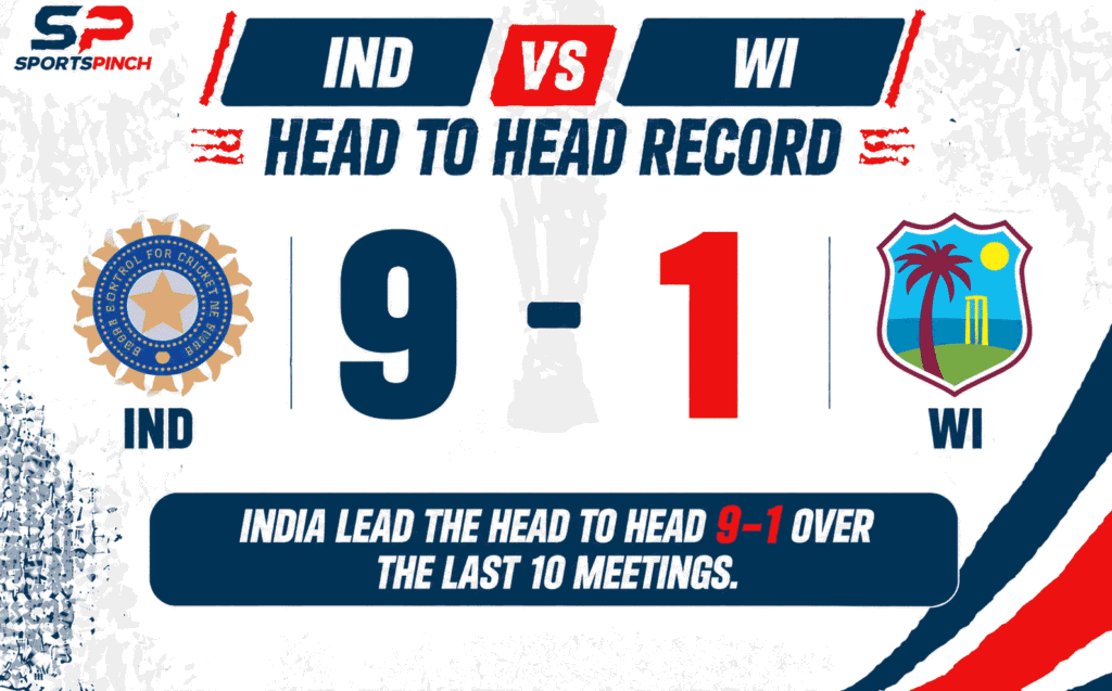 IND vs WI Head to Head Record