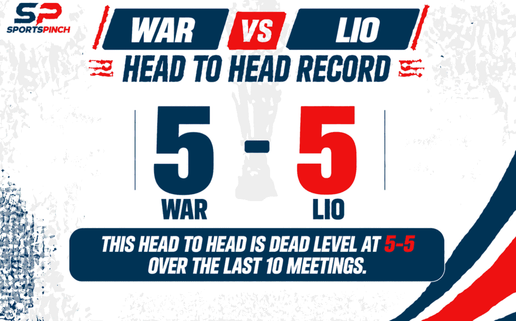 WAR vs LIO Head to Head Record