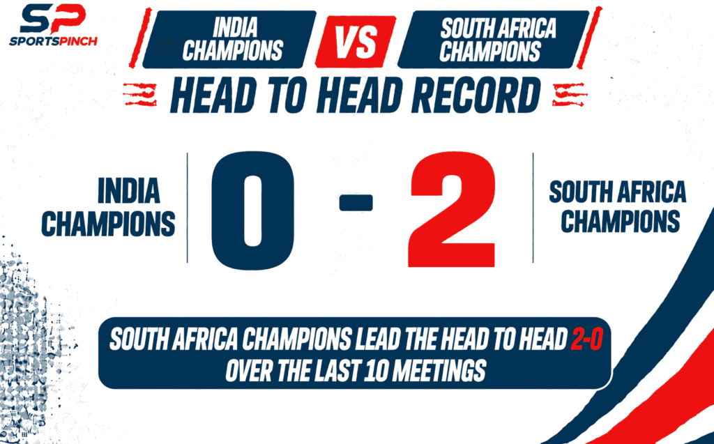 INDCH vs SACH Head To Head Record