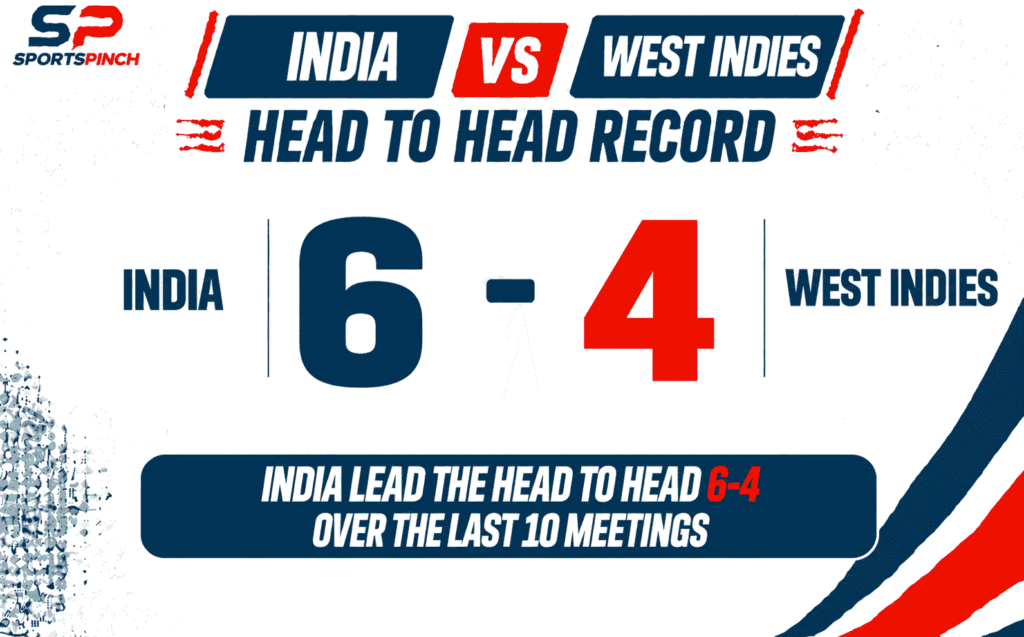 IND vs WI Head To Head Record