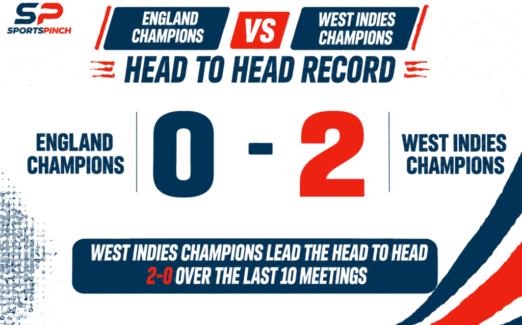 ENGCH vs WICH Head to Head Record