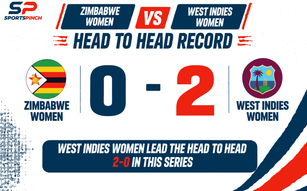 ZIM-W vs WI-W Head to Head Record