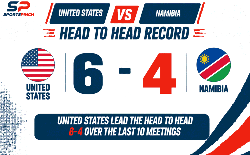 USA vs NAM Head to Head Record
