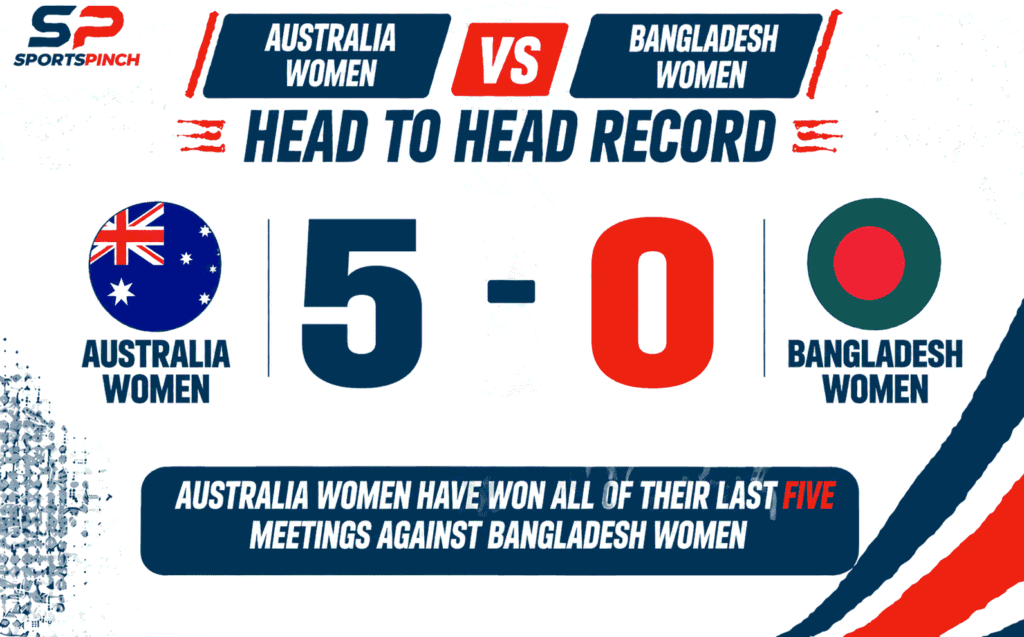AUS-W vs BAN-W Head to Head Record
