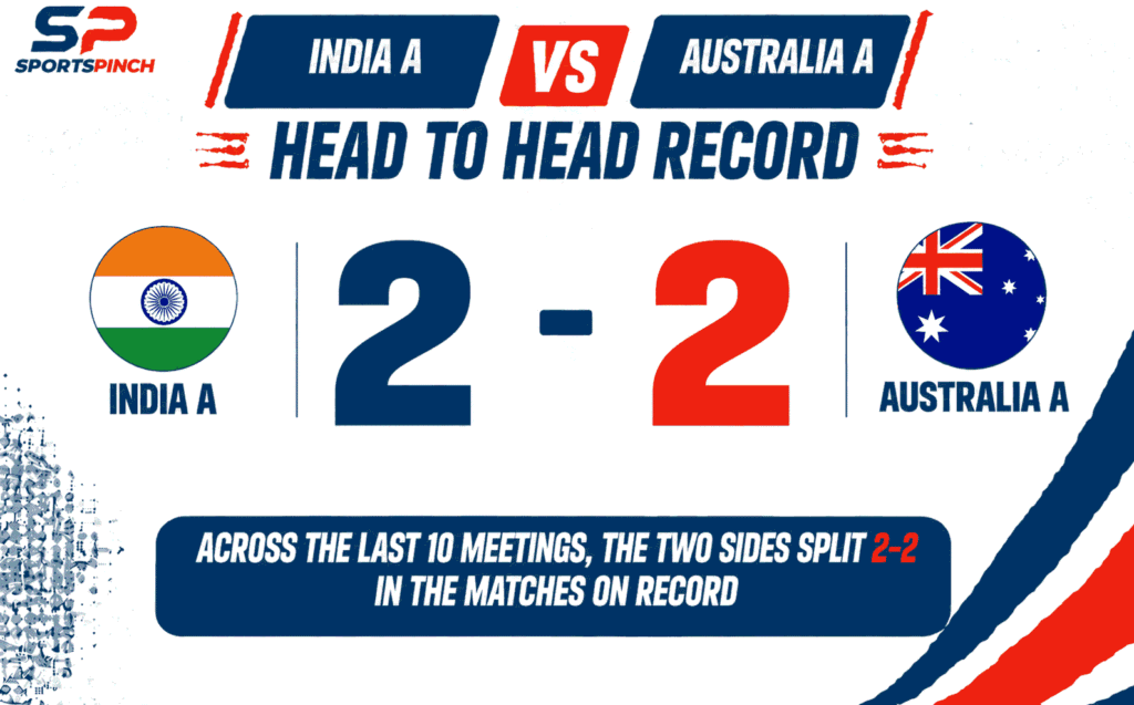 IND-A vs AUS-A Head to Head