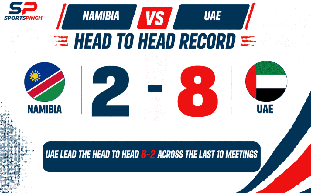 NAM vs UAE Head to Head Record