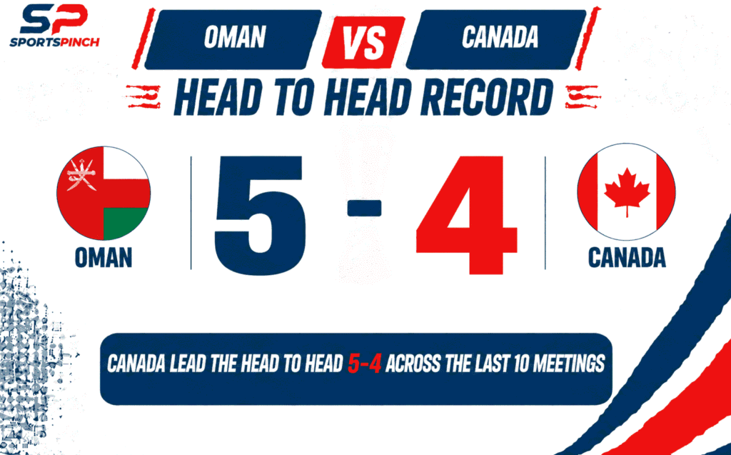 OMA vs CAN Head to Head Record