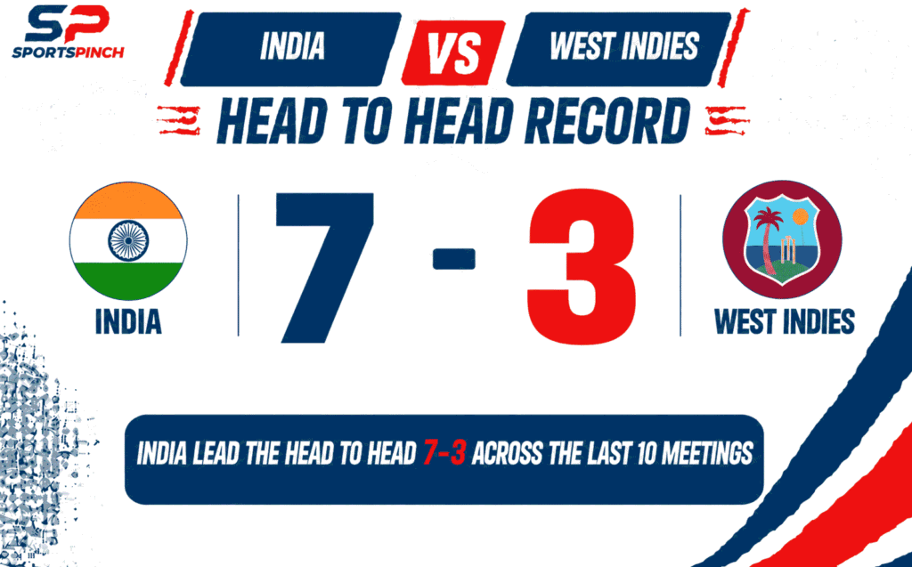 IND vs WI Head to Head Record