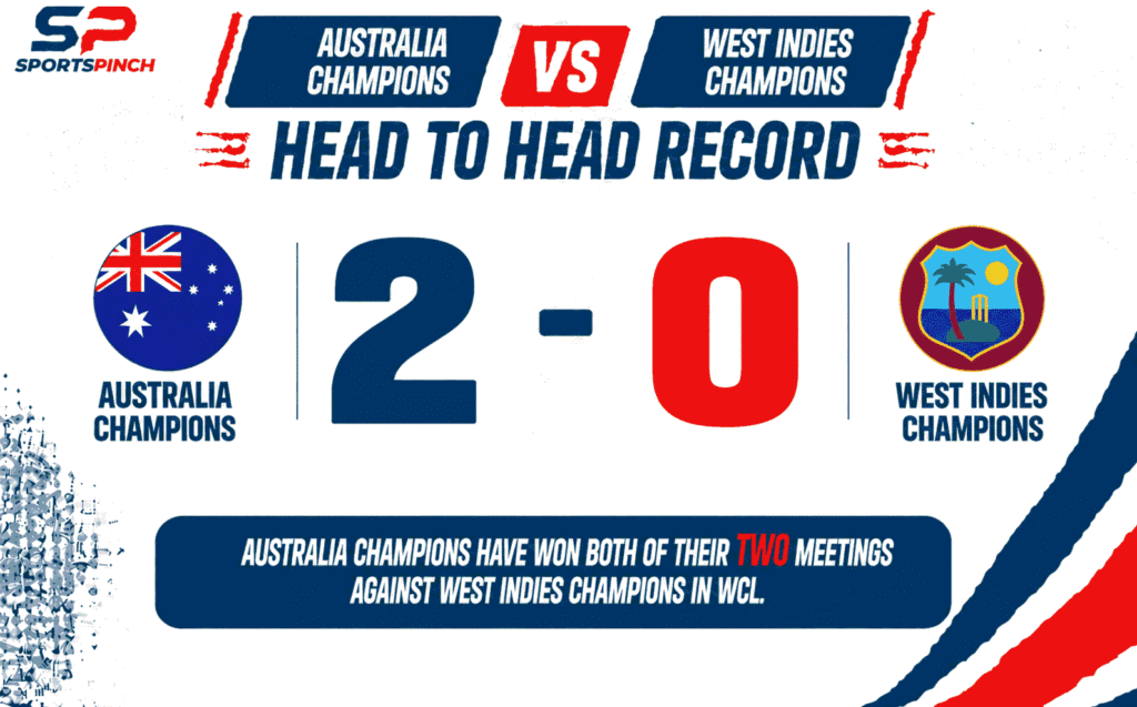 AUS C vs WI C Head To Head Record