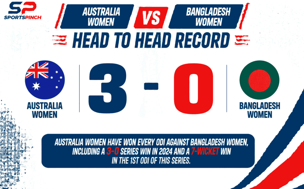 AUS-W vs BAN-W Head To Head Record