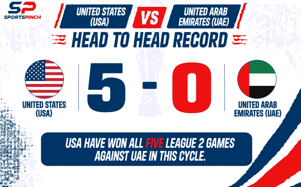 UAE vs USA Head To Head Record