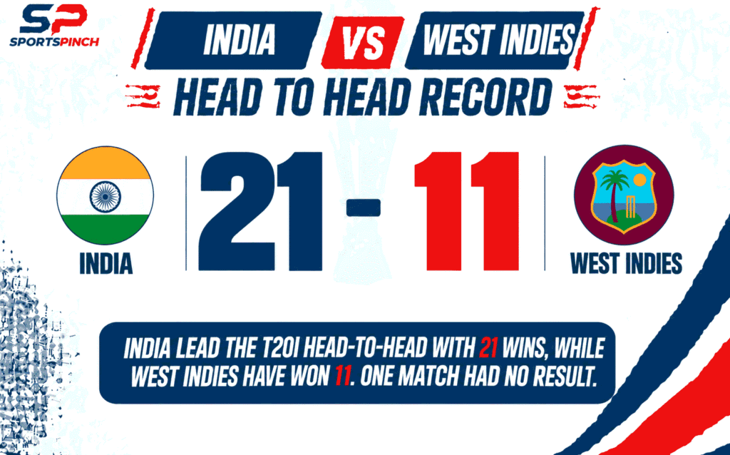 IND vs WI Head To Head Record