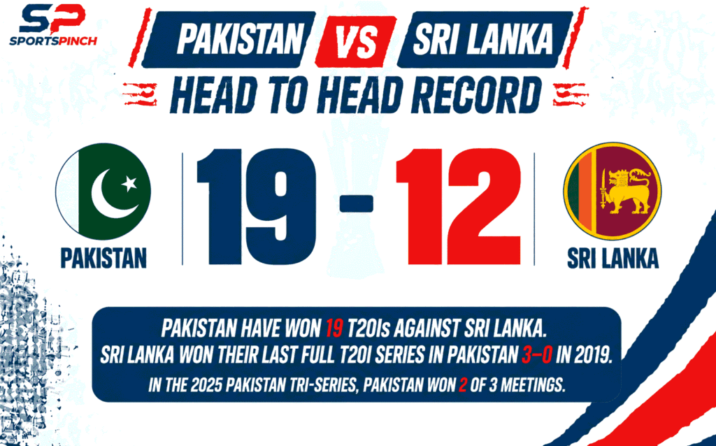 PAK vs SL Head To Head Record