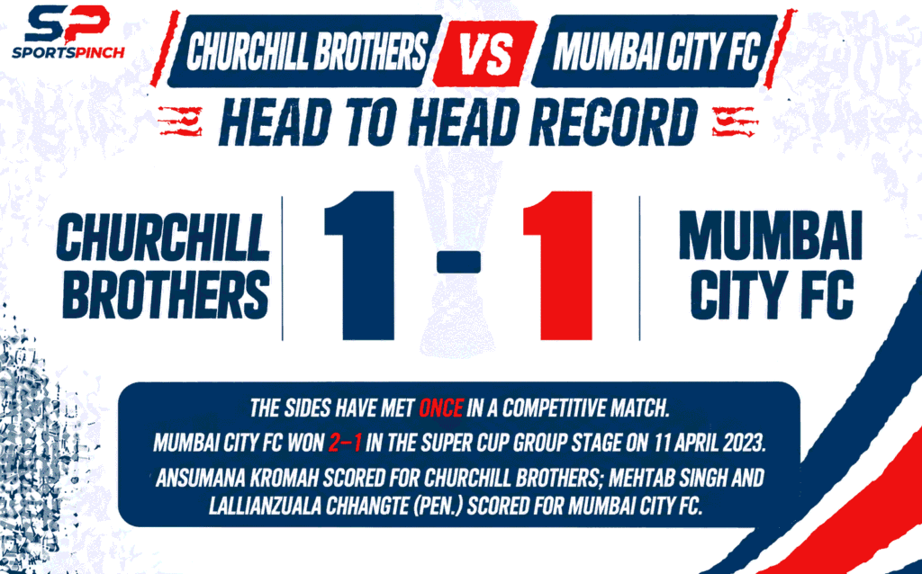 Churchill Brothers vs Mumbai City FC Head To Head Record