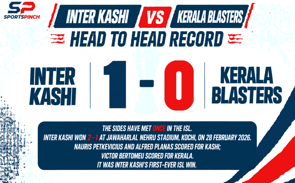 Inter Kashi vs Kerala Blasters Head To Head