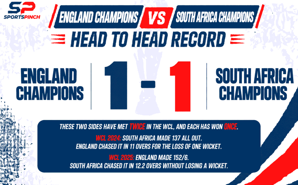 England Champions vs South Africa Champions Head To Head Record