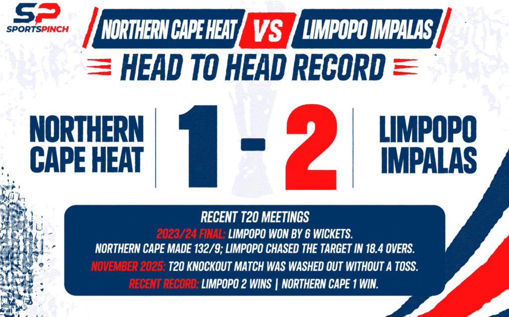 Northern Cape Heat vs Limpopo Impalas Head To Head Record
