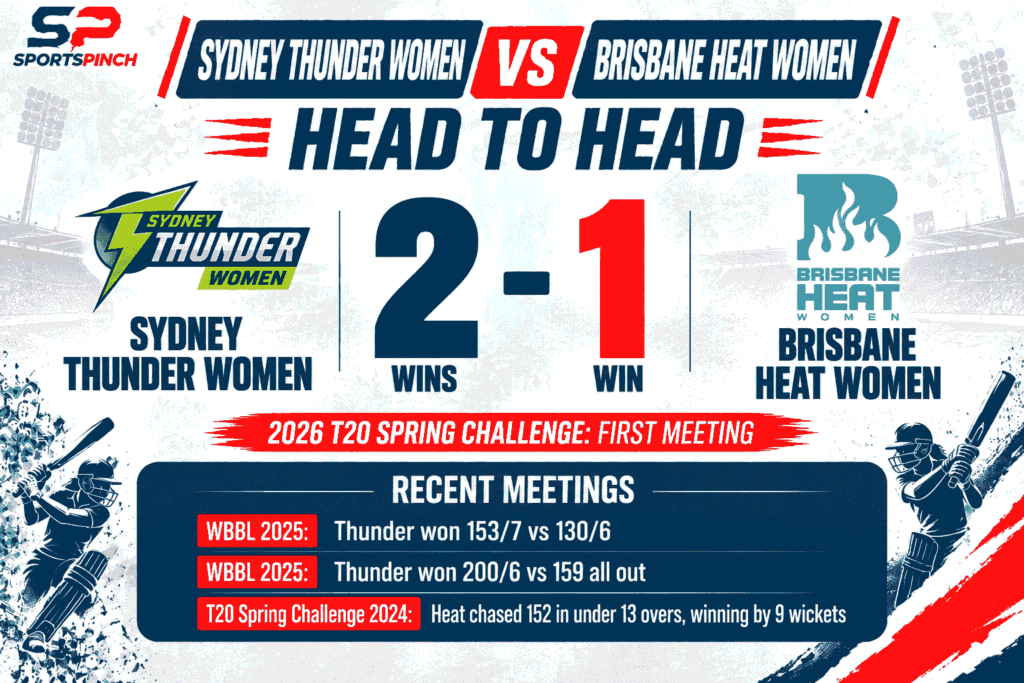 Sydney Thunder Women vs Brisbane Heat Women Head To Head Record
