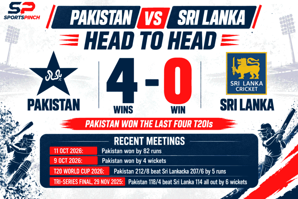 PAK vs SL Head To Head Record