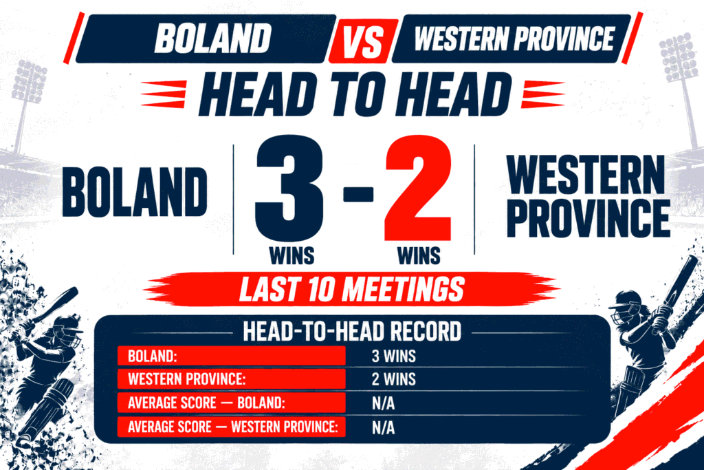 Boland vs Western Province Head To Head Record
