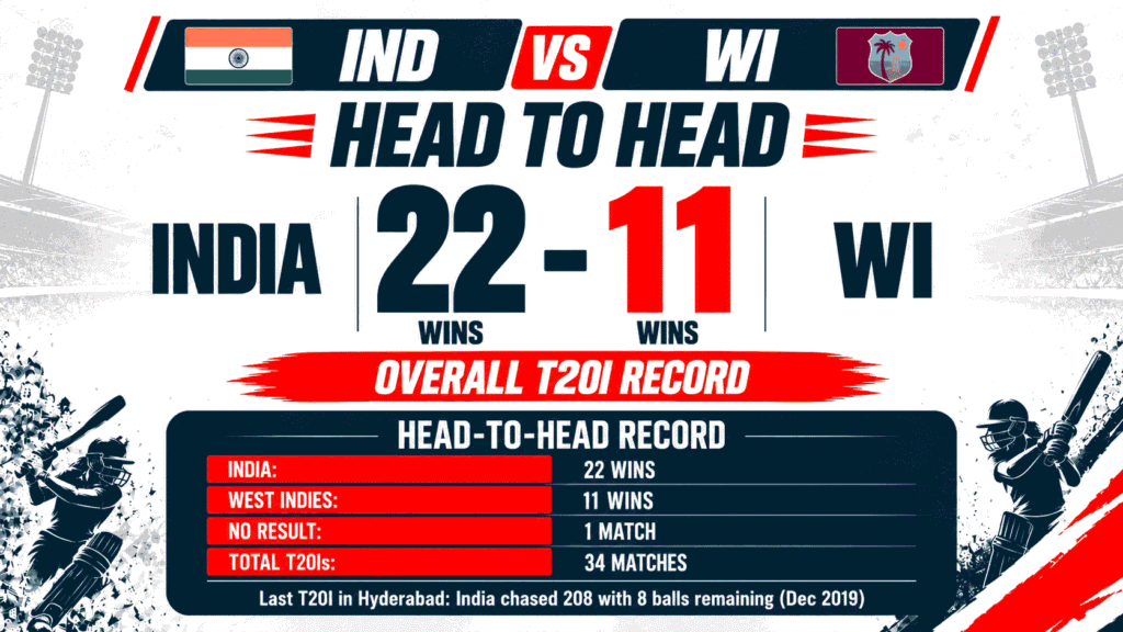 IND vs WI Head To Head Record