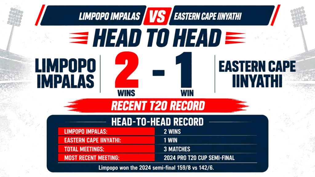 LMP vs ECI Head To Head Record