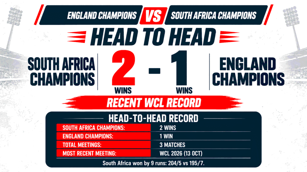 ENG C vs SA C Head To Head Record