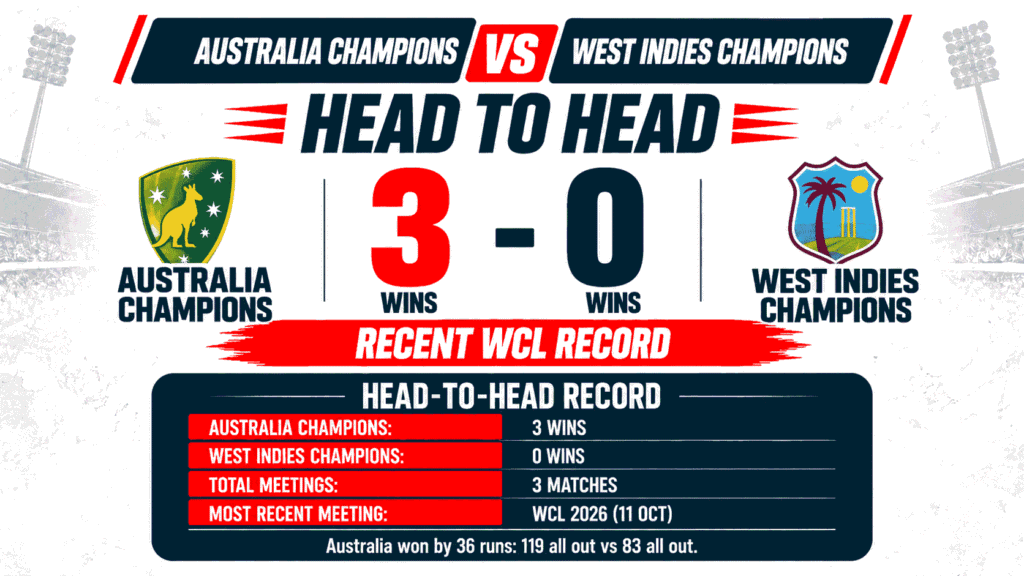AUS C vs WI C Head To Head Record