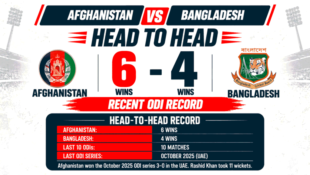 AFG vs BAN Head To Head Record
