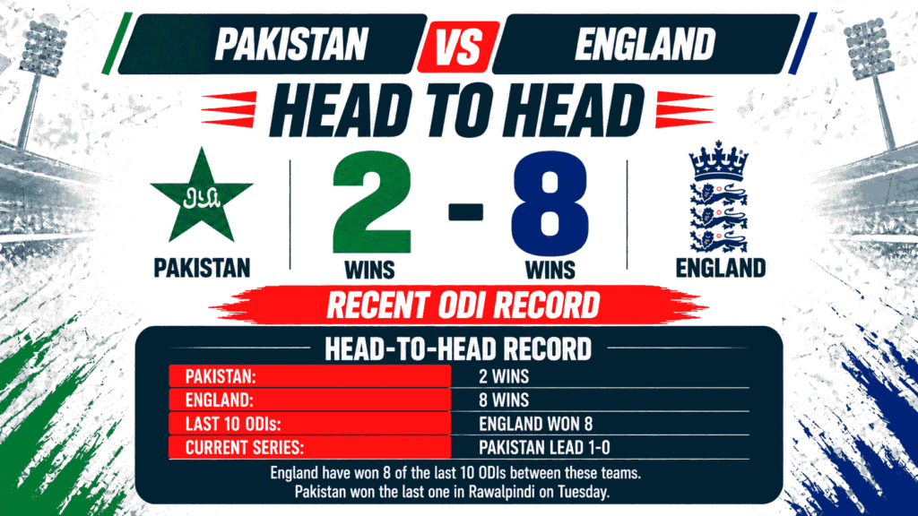 PAK vs ENG Head To Head Record