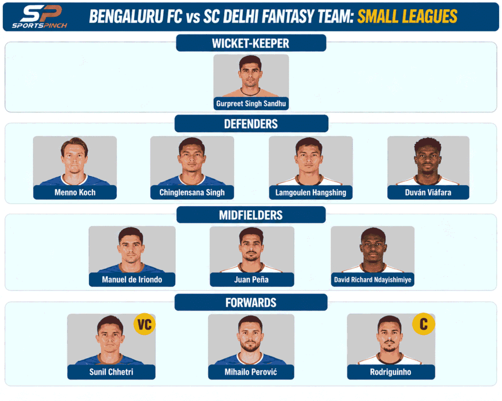 Bengaluru FC vs SC Delhi Fantasy Team: Small Leagues