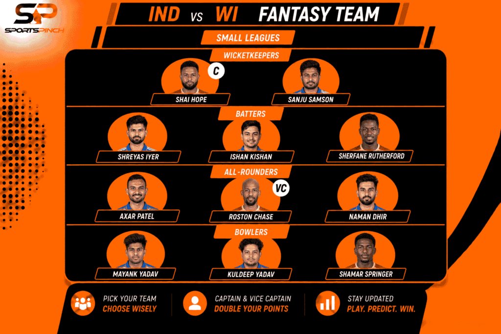 IND vs WI Fantasy Team: Small Leagues