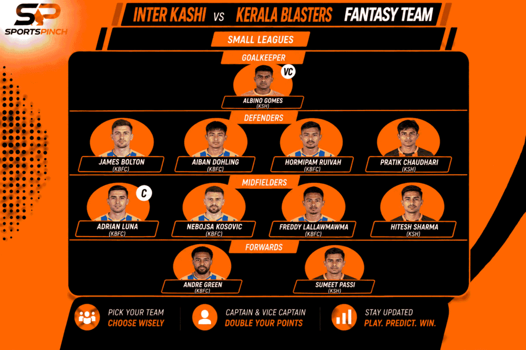 Inter Kashi vs Kerala Blasters Fantasy Team: Small Leagues
