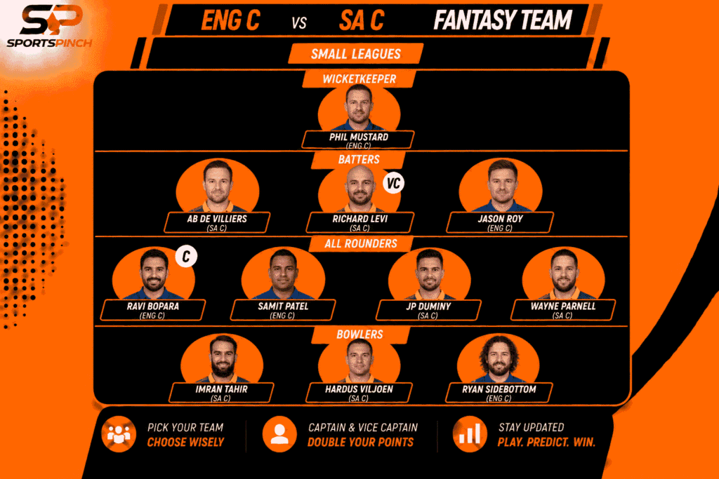 England Champions vs South Africa Champions Fantasy Team: Small Leagues