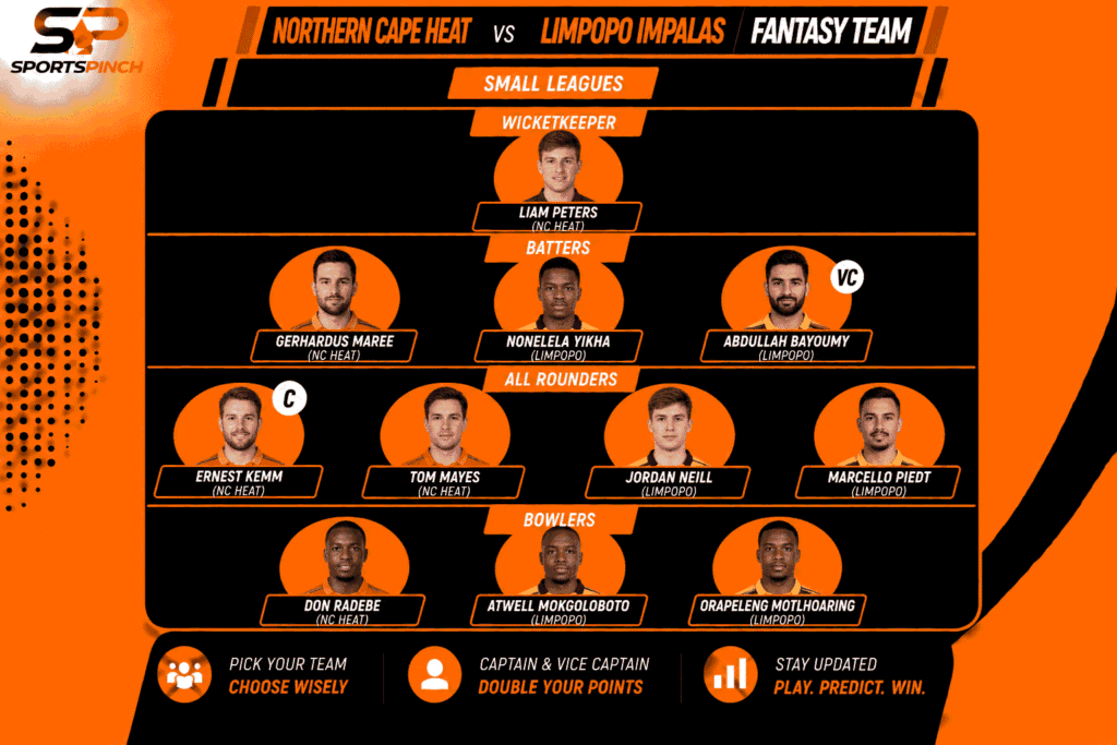 Northern Cape Heat vs Limpopo Impalas Fantasy Team: Small Leagues