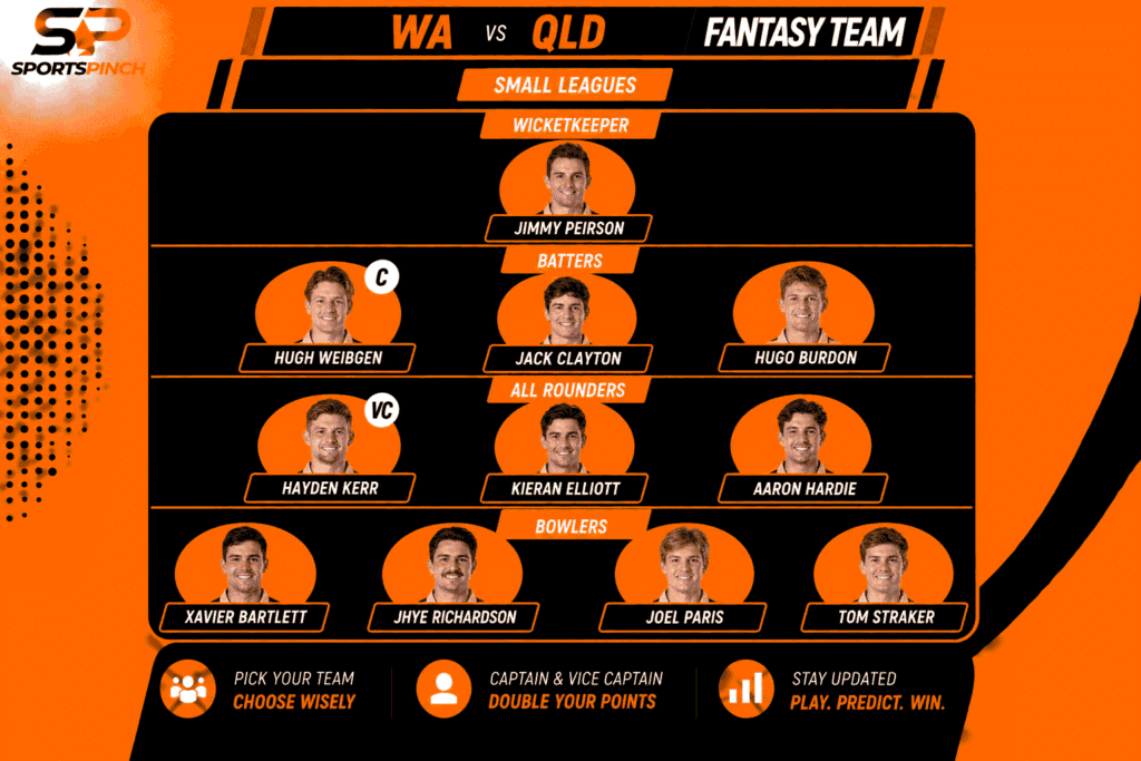 WA vs QLD Fantasy Team: Small Leagues