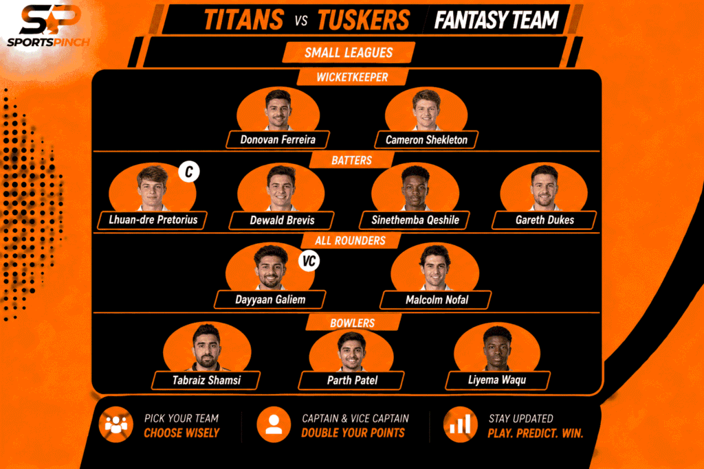 Titans vs Tuskers Fantasy Team: Small Leagues