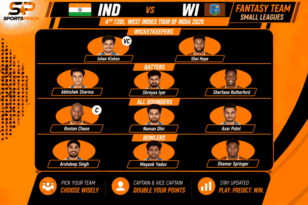 IND vs WI Fantasy Team: Small Leagues