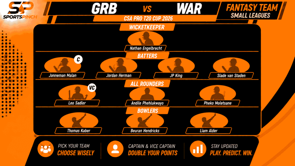 GRB vs WAR Fantasy Team: Small Leagues