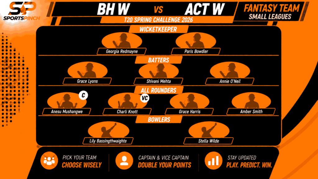 BH W vs ACT W Fantasy Team: Small Leagues