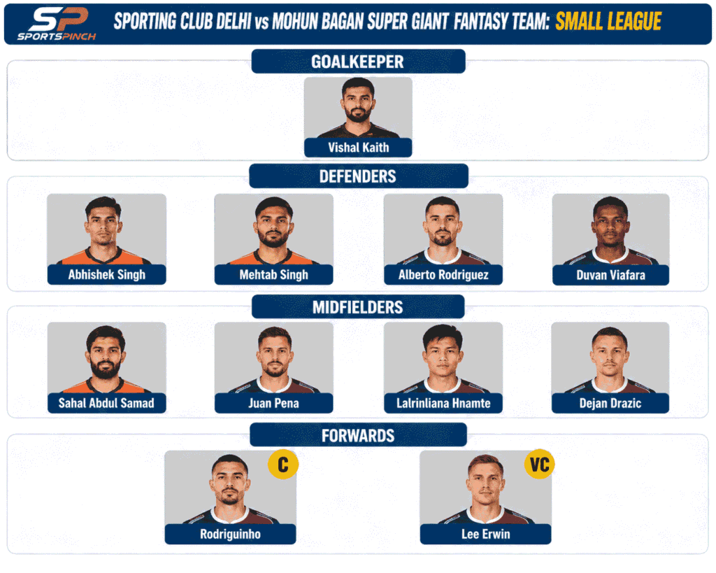 SCD vs MBSG Fantasy Team: Small Leagues