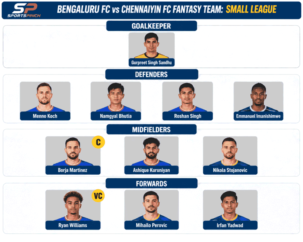 Bengaluru FC vs Chennaiyin FC Fantasy Team: Small Leagues