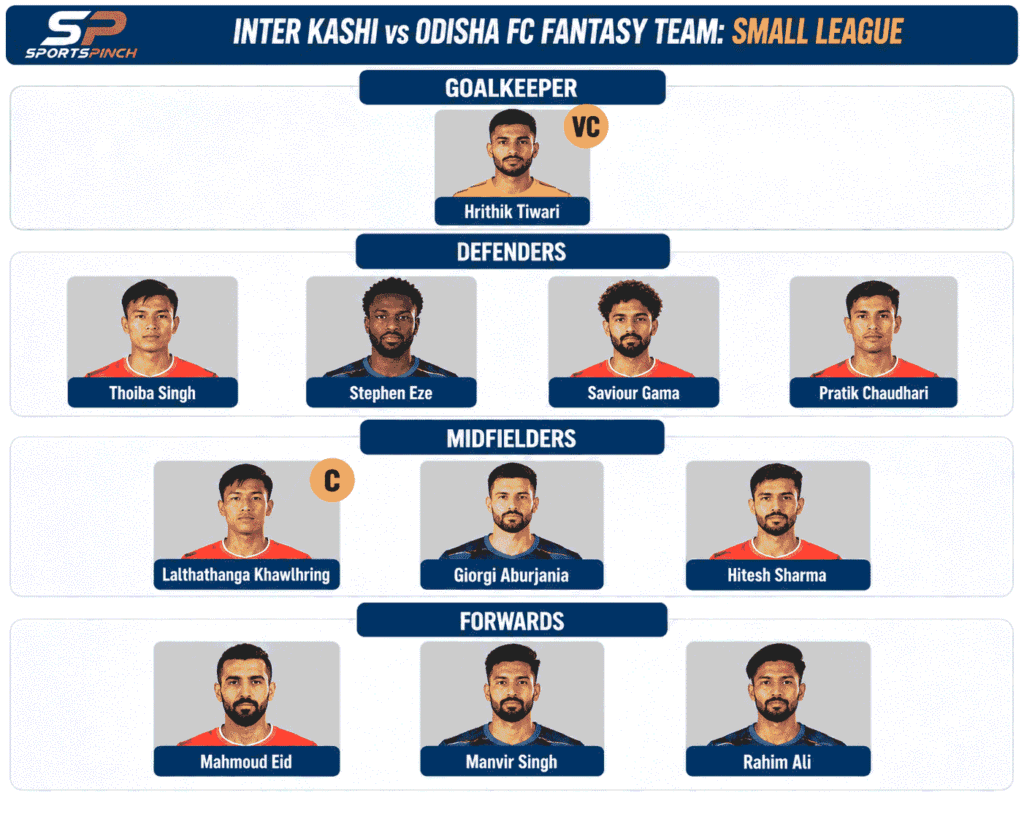 Inter Kashi vs Odisha FC Fantasy Team: Small Leagues